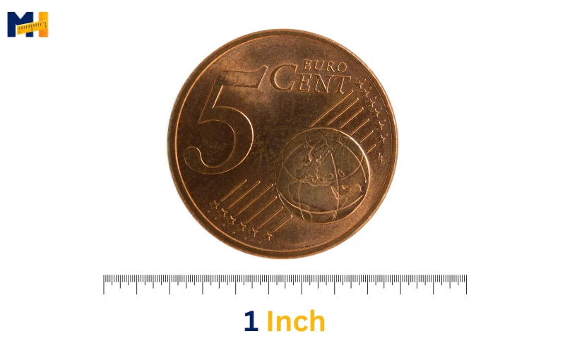 How long is 1 inch